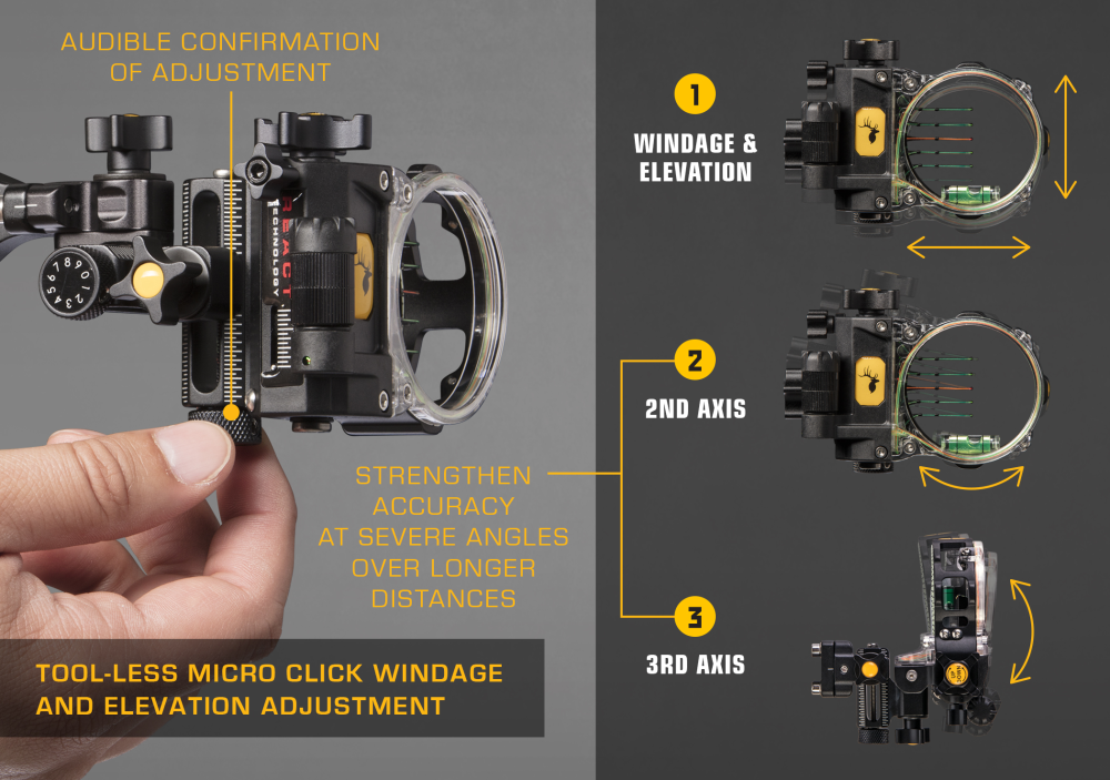 Trophy Ridge on sale React 5 pin Sight